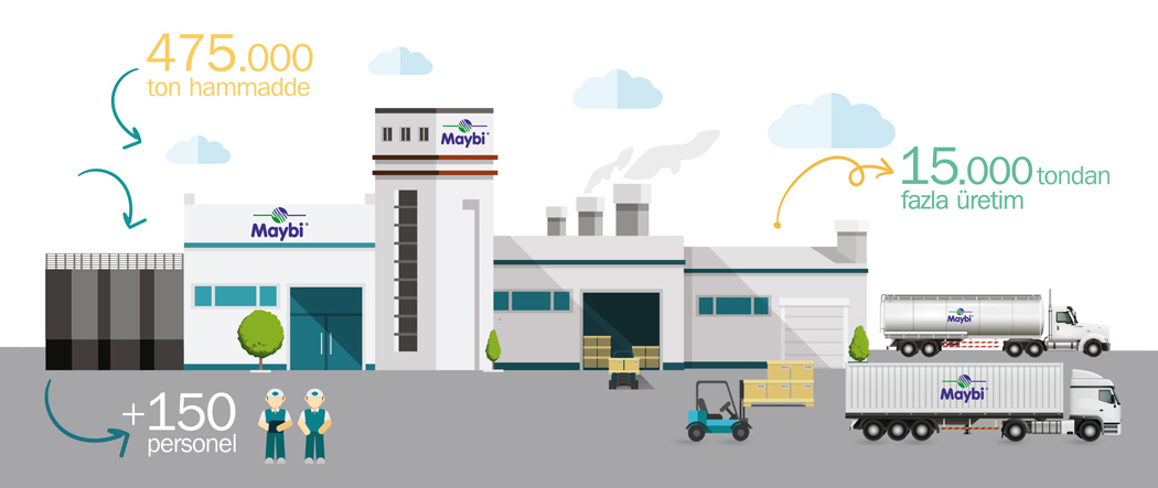 Maybi Üretim Grafik
